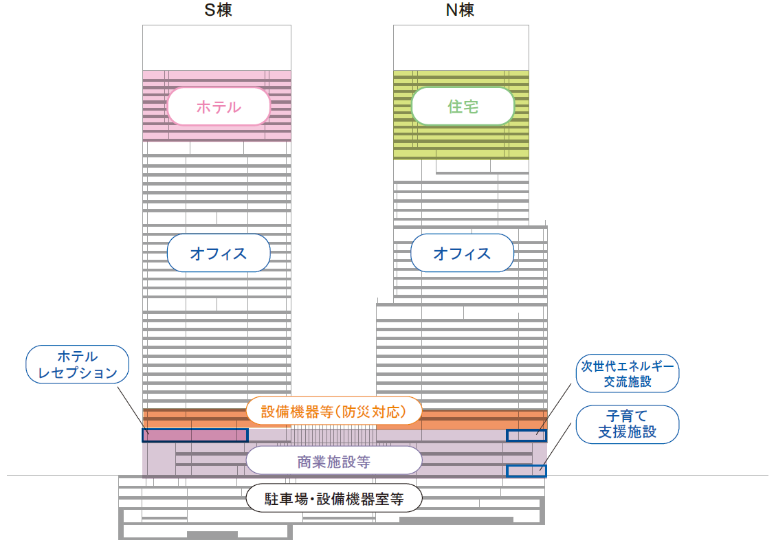 芝浦一丁目プロジェクト