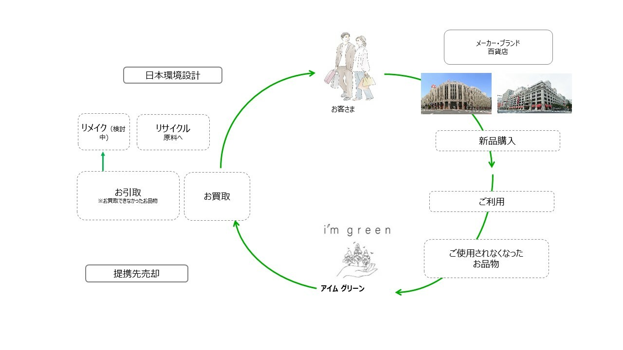 i’m green