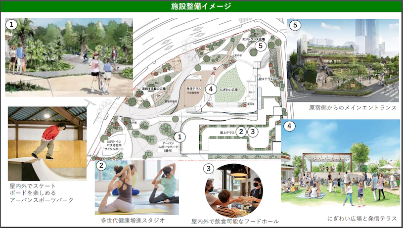代々木公園の施設整備イメージ