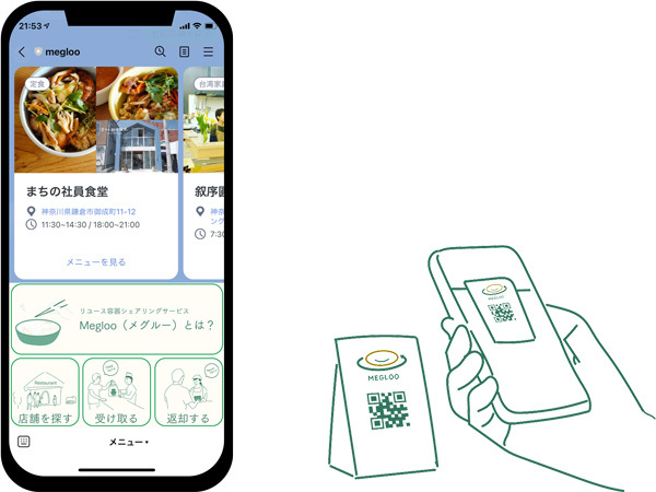 『メグルー(Megloo)』