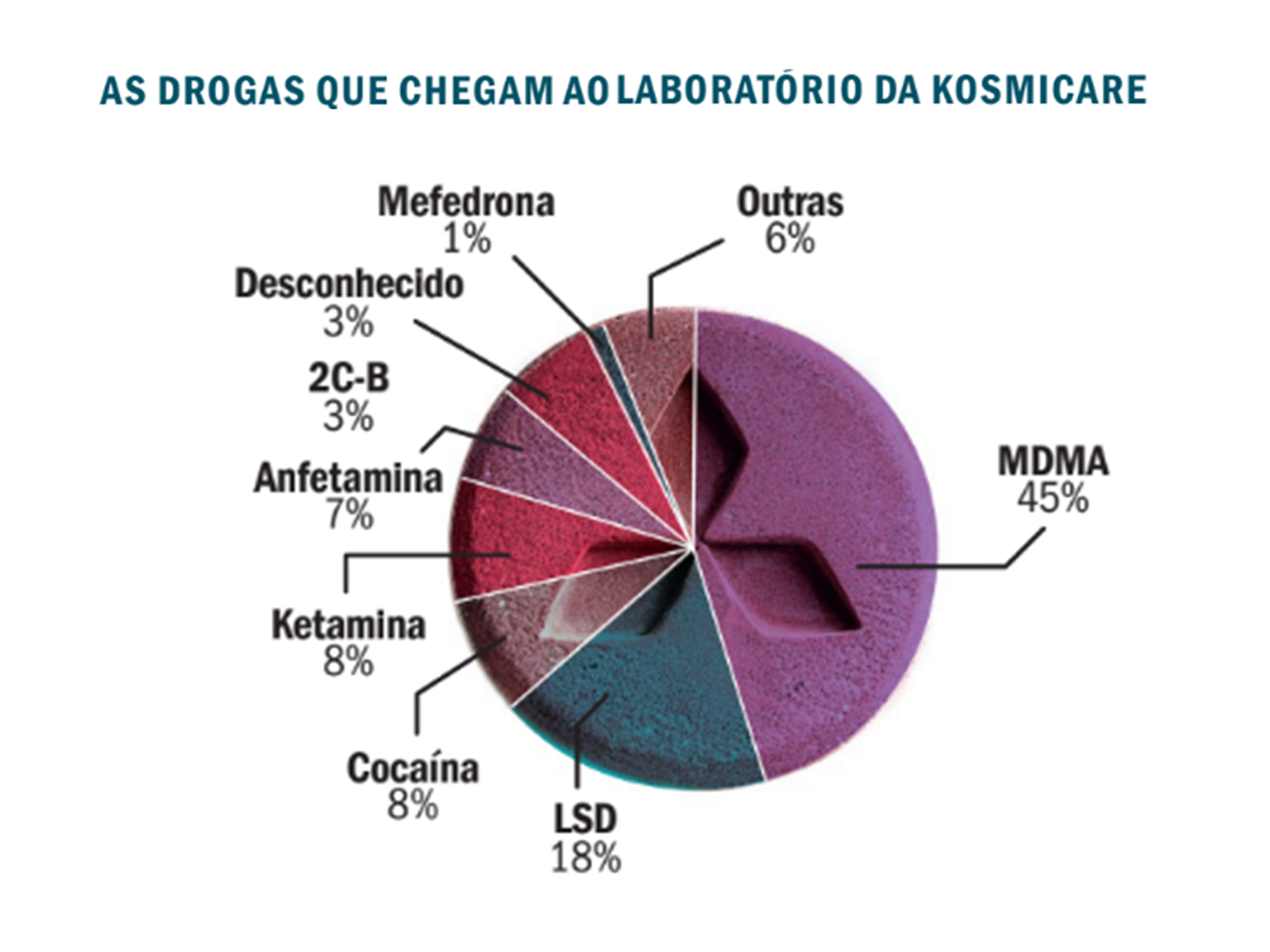 Kosmicare, Infografia