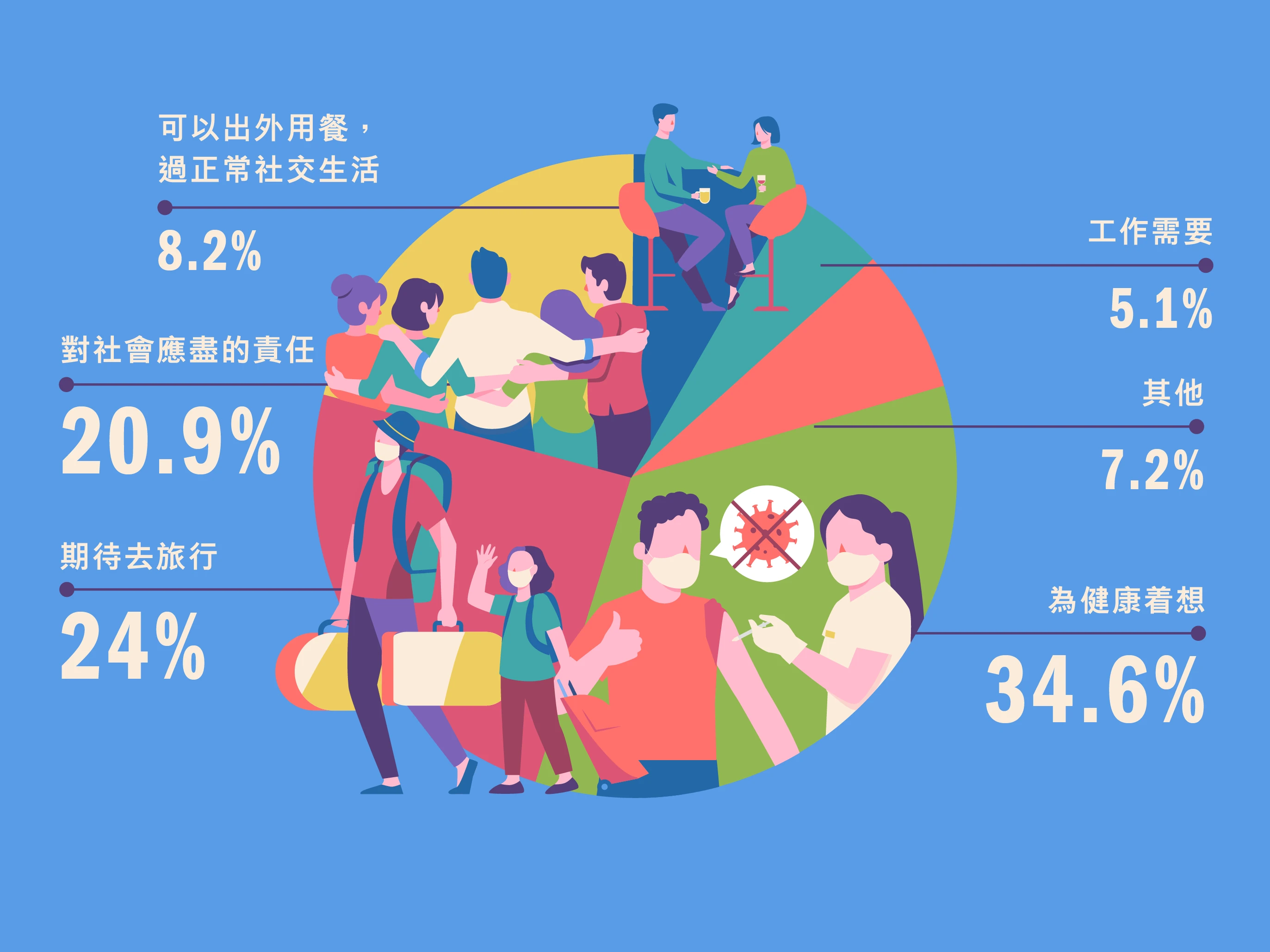 readership survey 2021 result