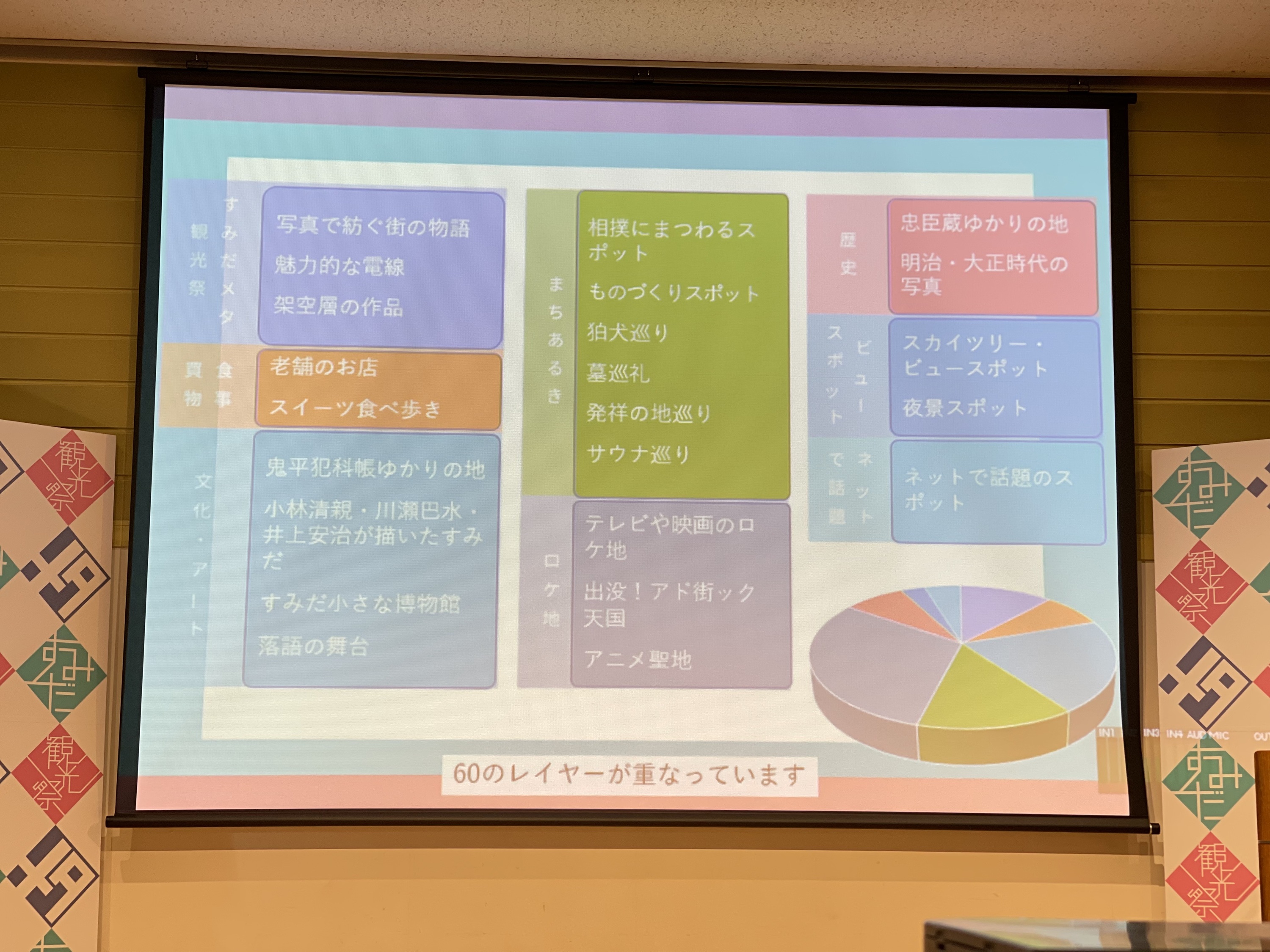 「レイヤー」のイメージ