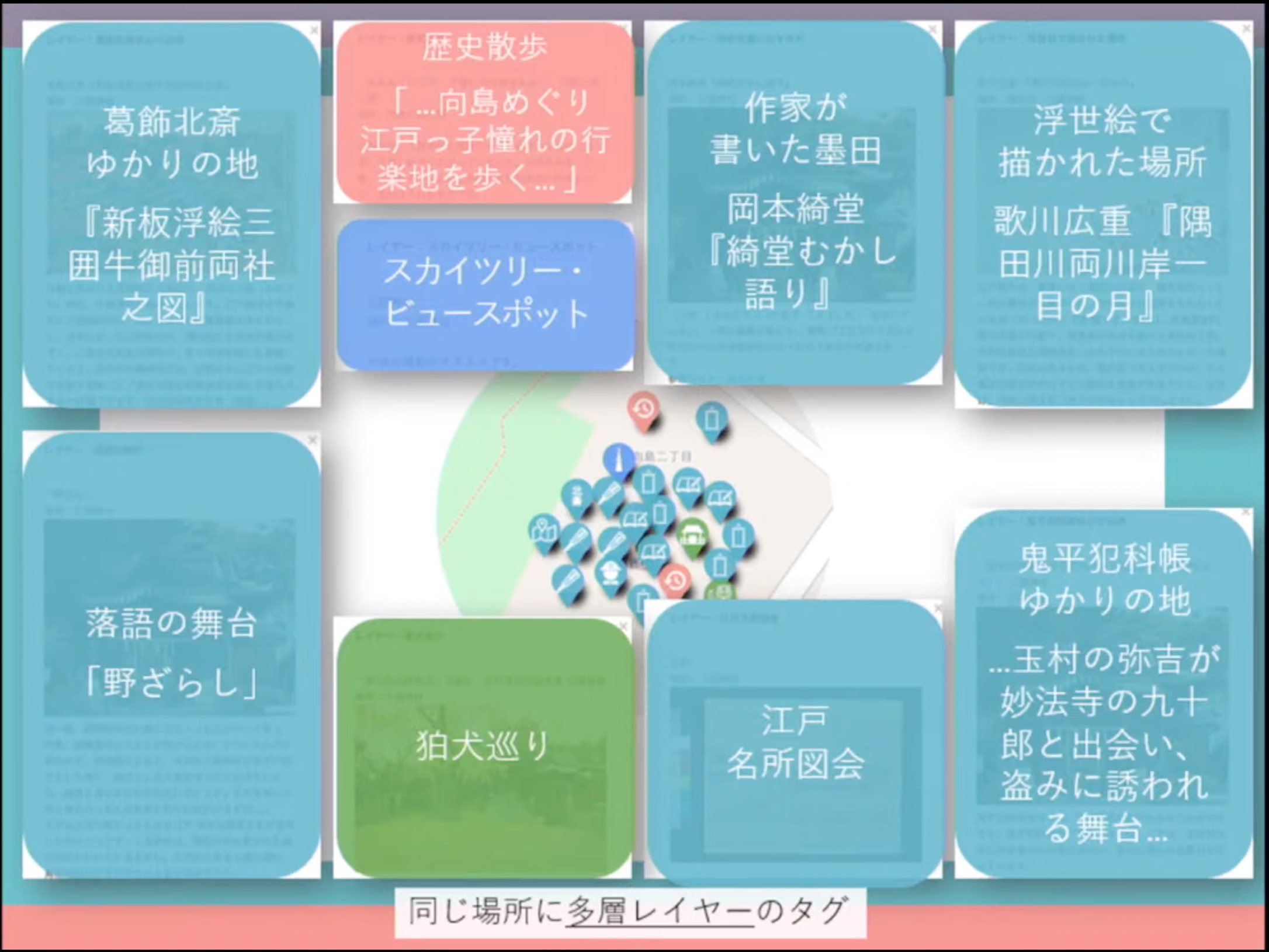 「メタ観光マップ」のイメージ
