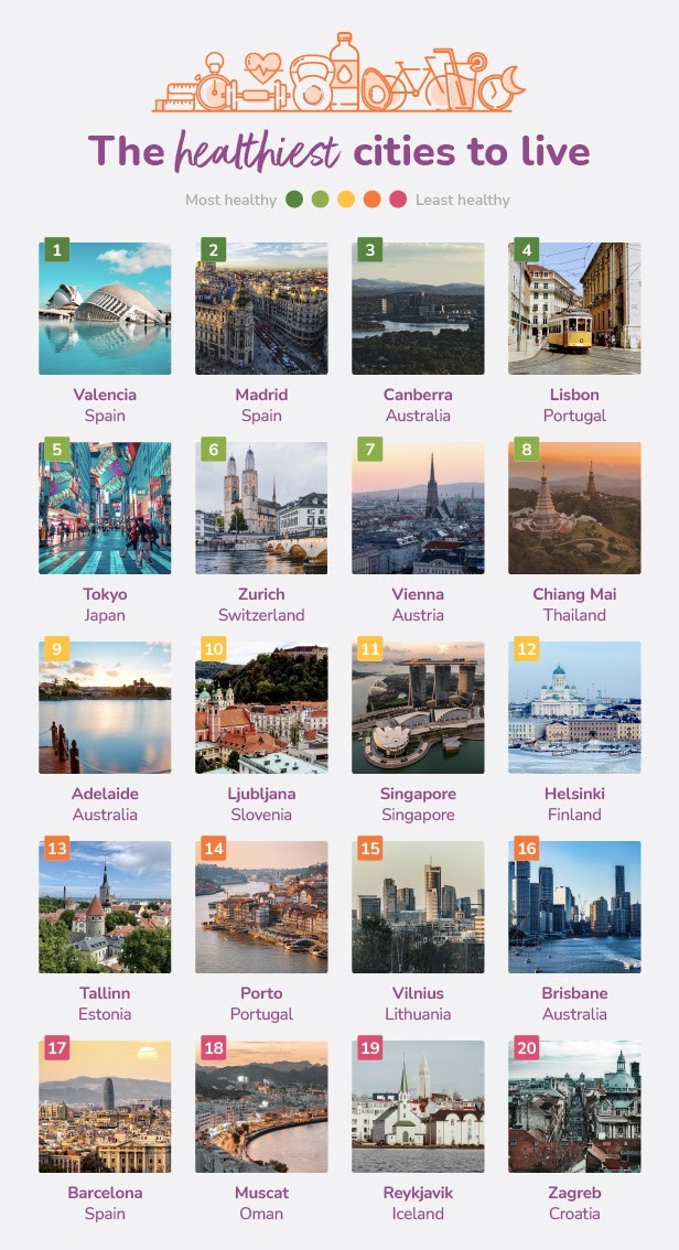Índice dos Lugares Mais Saudáveis Para Viver