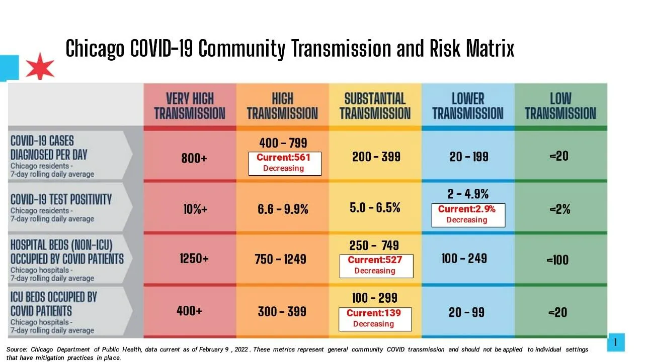Covid-19 community transmission