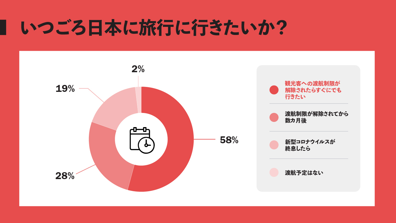 日本の渡航制限は あまりにも厳しく 非現実的 読者調査で分かった本音