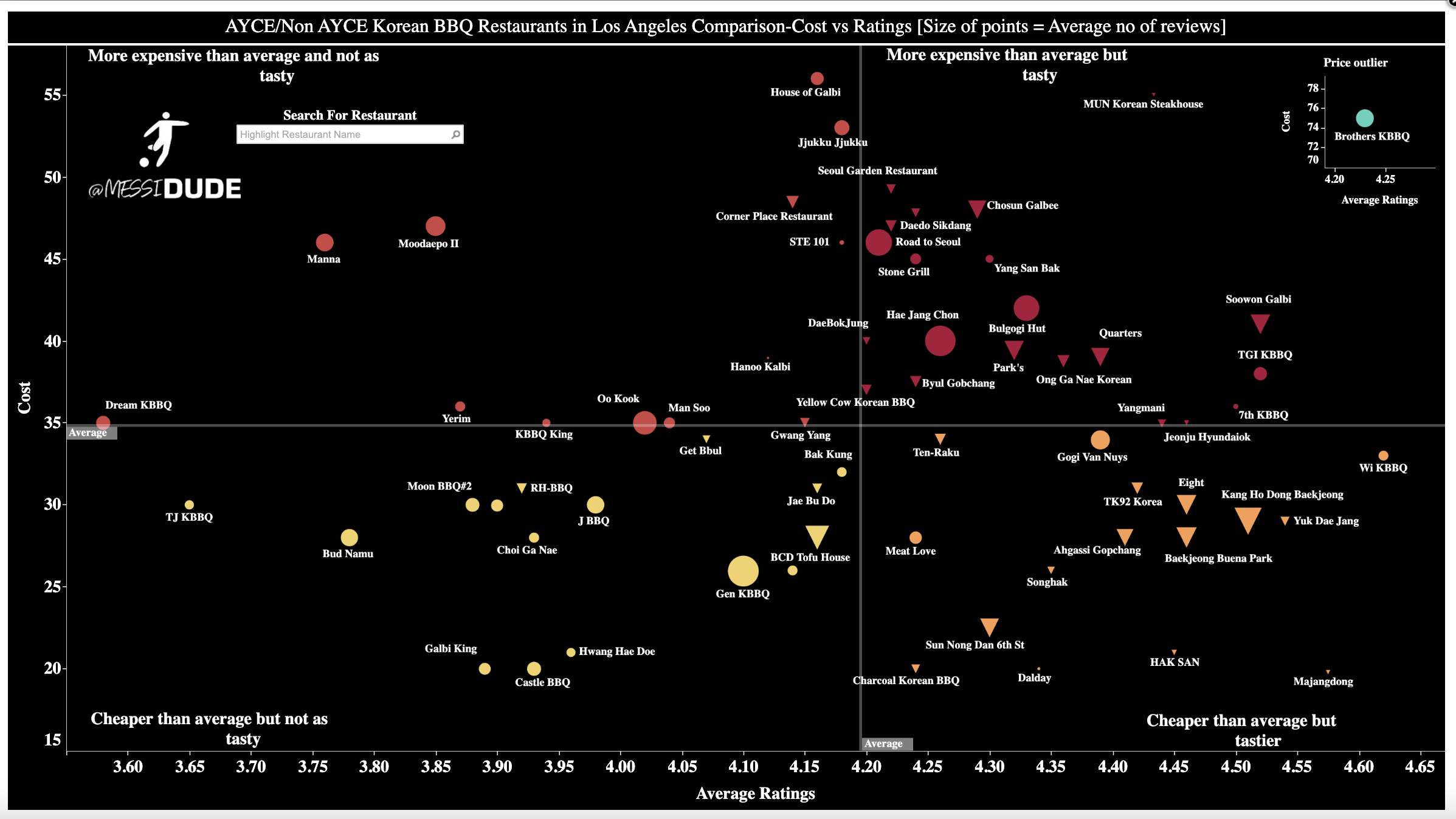 KBBQ Dataviz Tableau Chart 