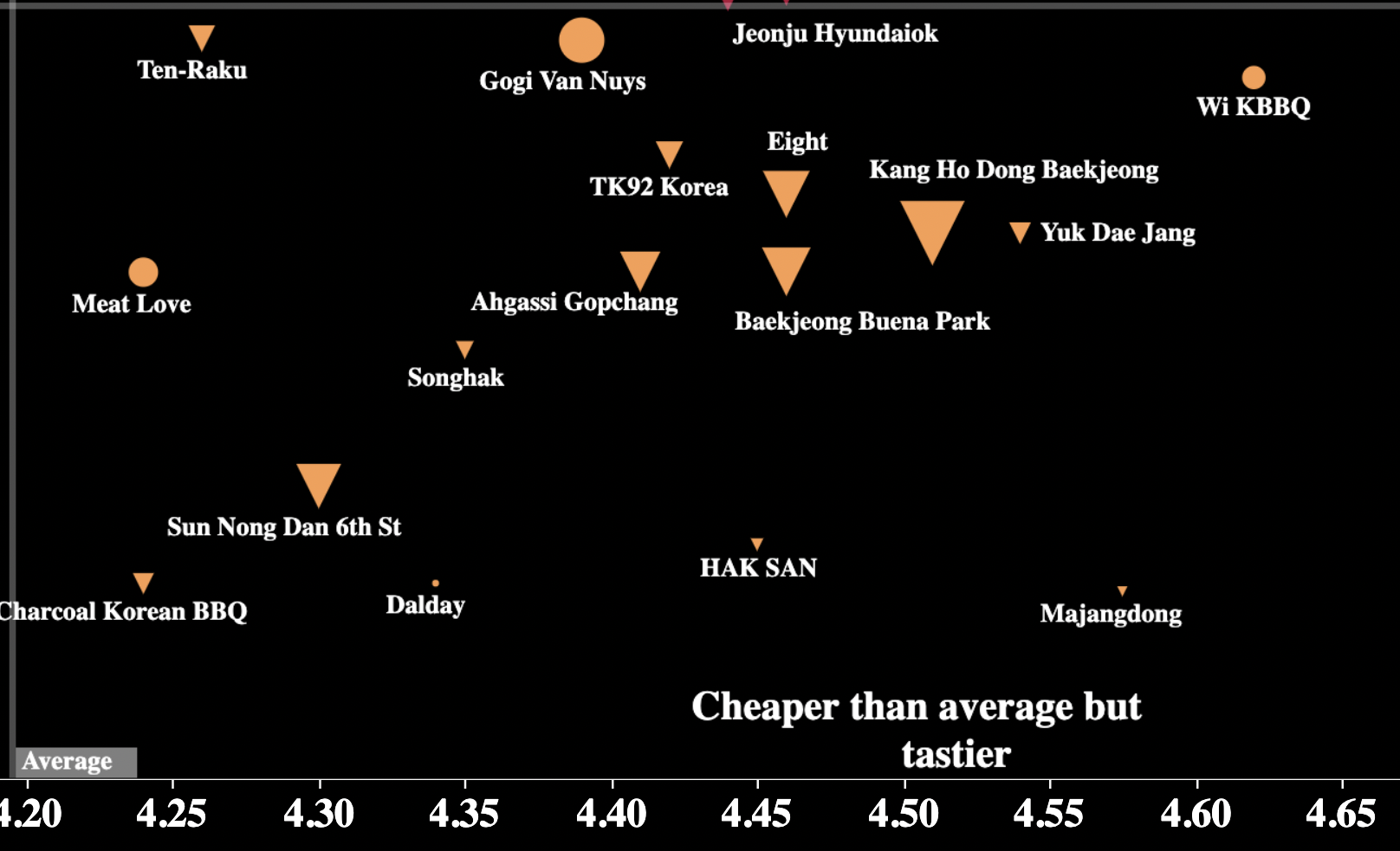 KBBQ Dataviz Tableau Chart 