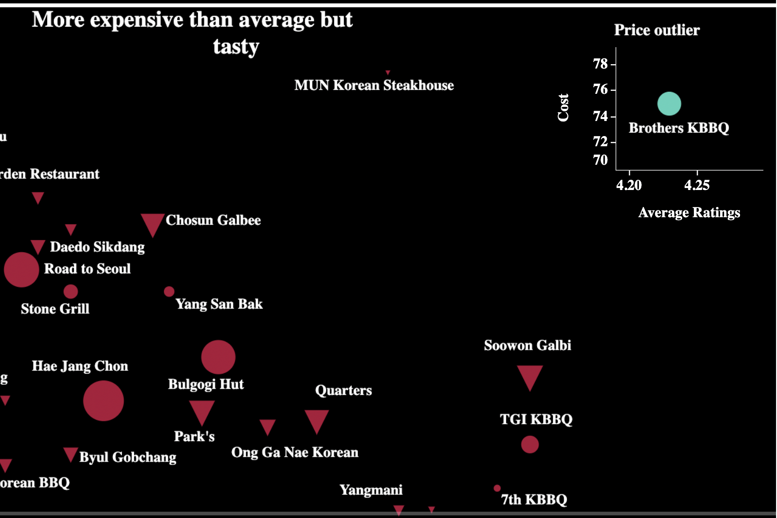 KBBQ Dataviz Tableau Chart 