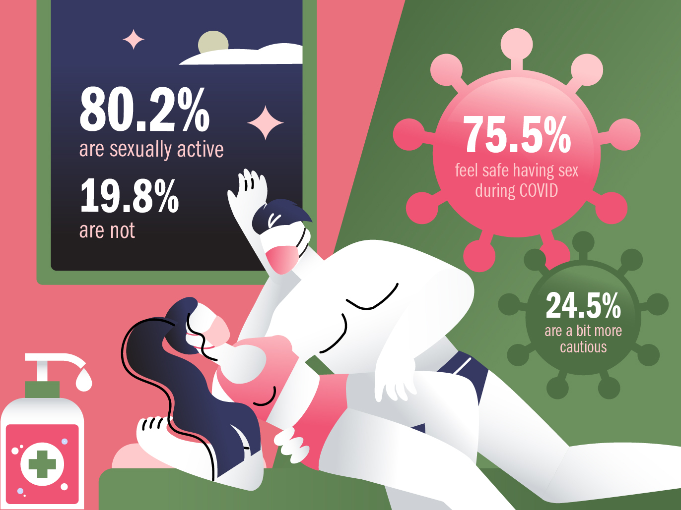 Time Out Sex survey: Hongkongers confess to all their sexy deeds