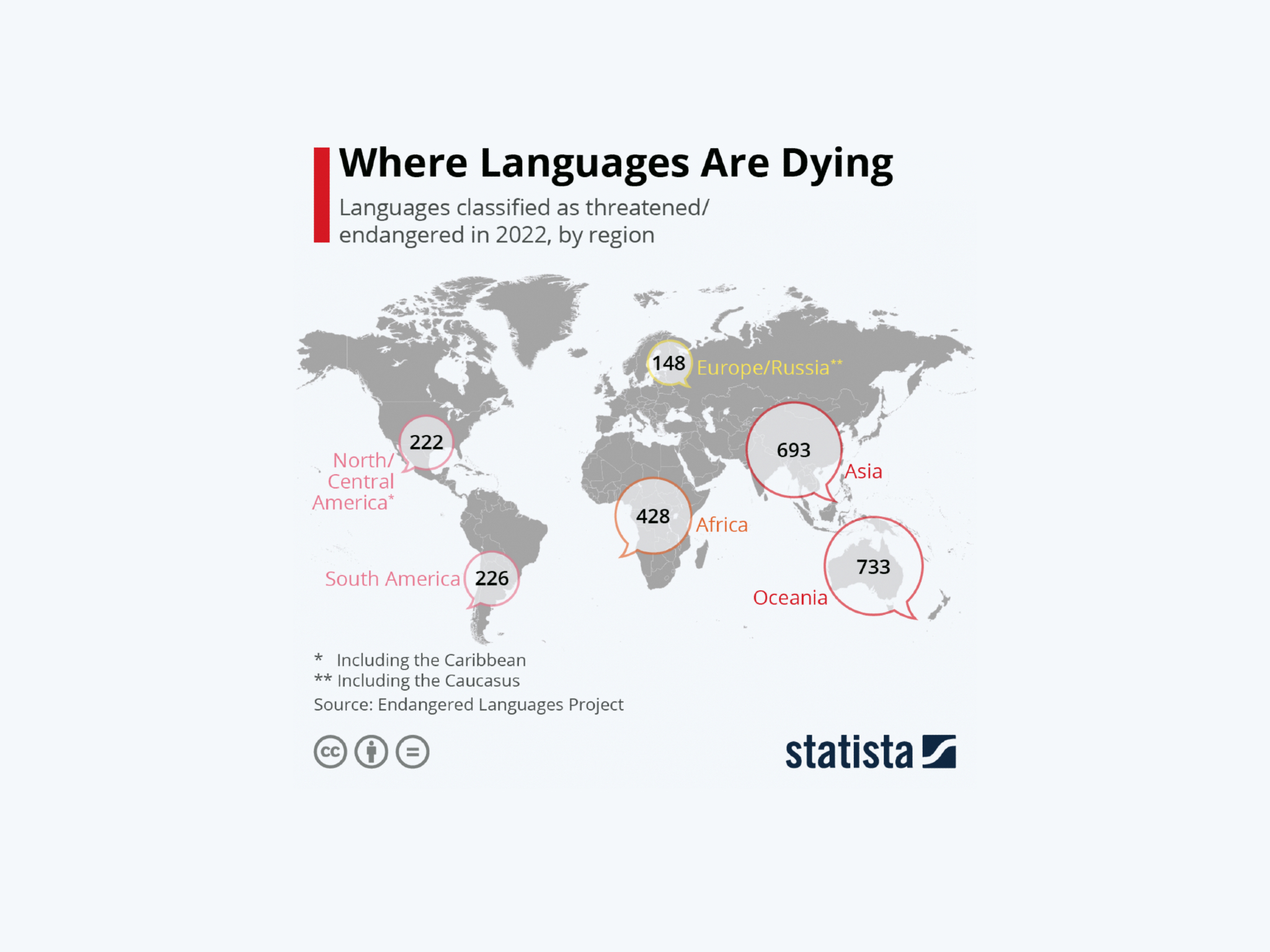 Endangered languages map