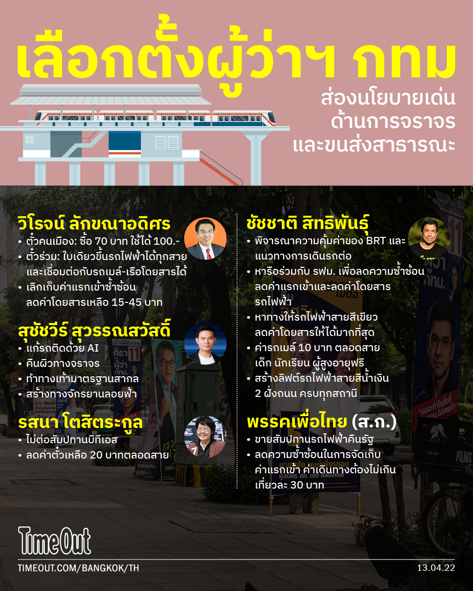 นโยบายขนส่ง