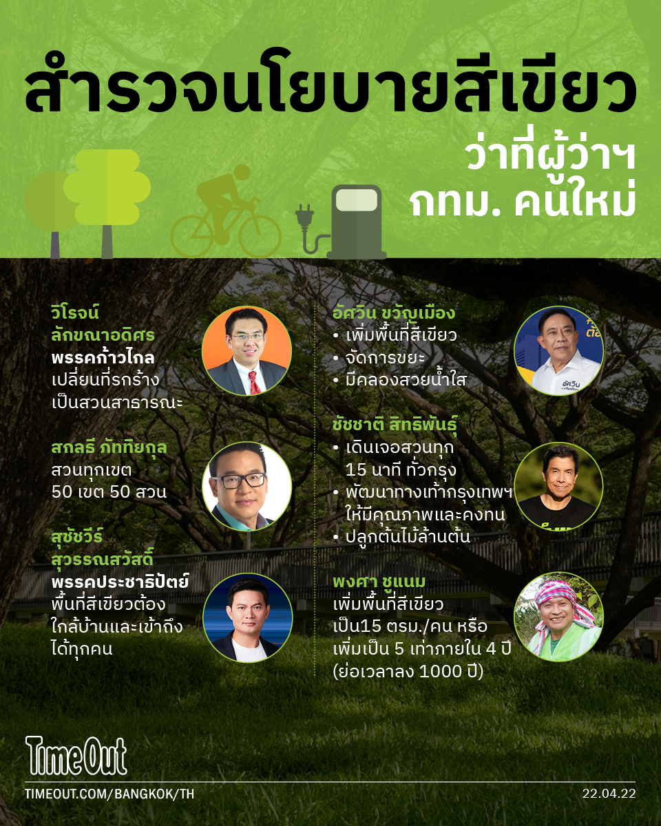 BKK Election