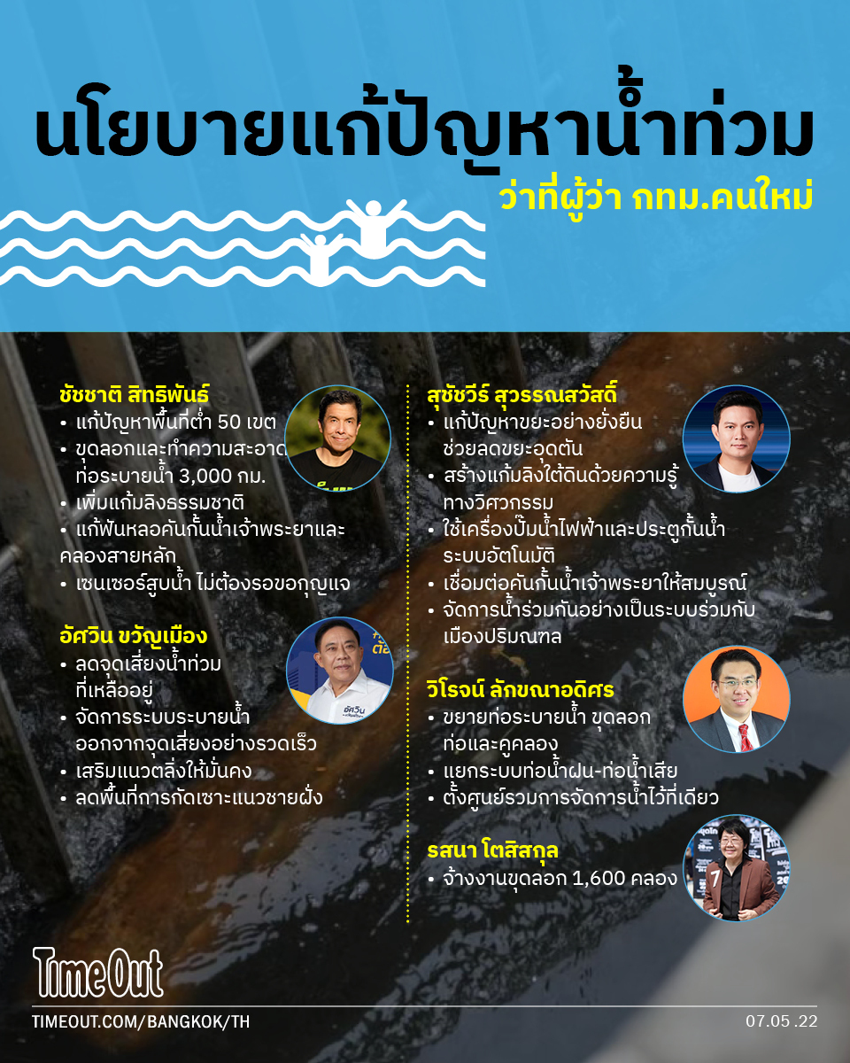 BKK Election