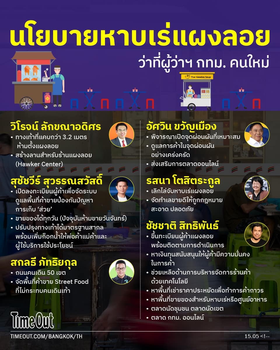 BKK Election