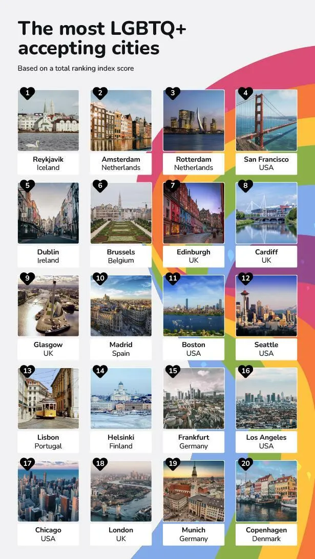 Las ciudades más LGBTQ+ friendly del mundo