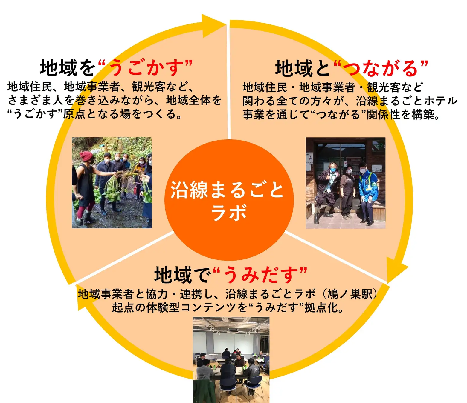 画像提供:株式会社さとゆめ