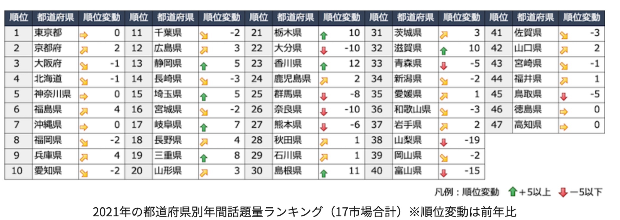 最新2021年度版