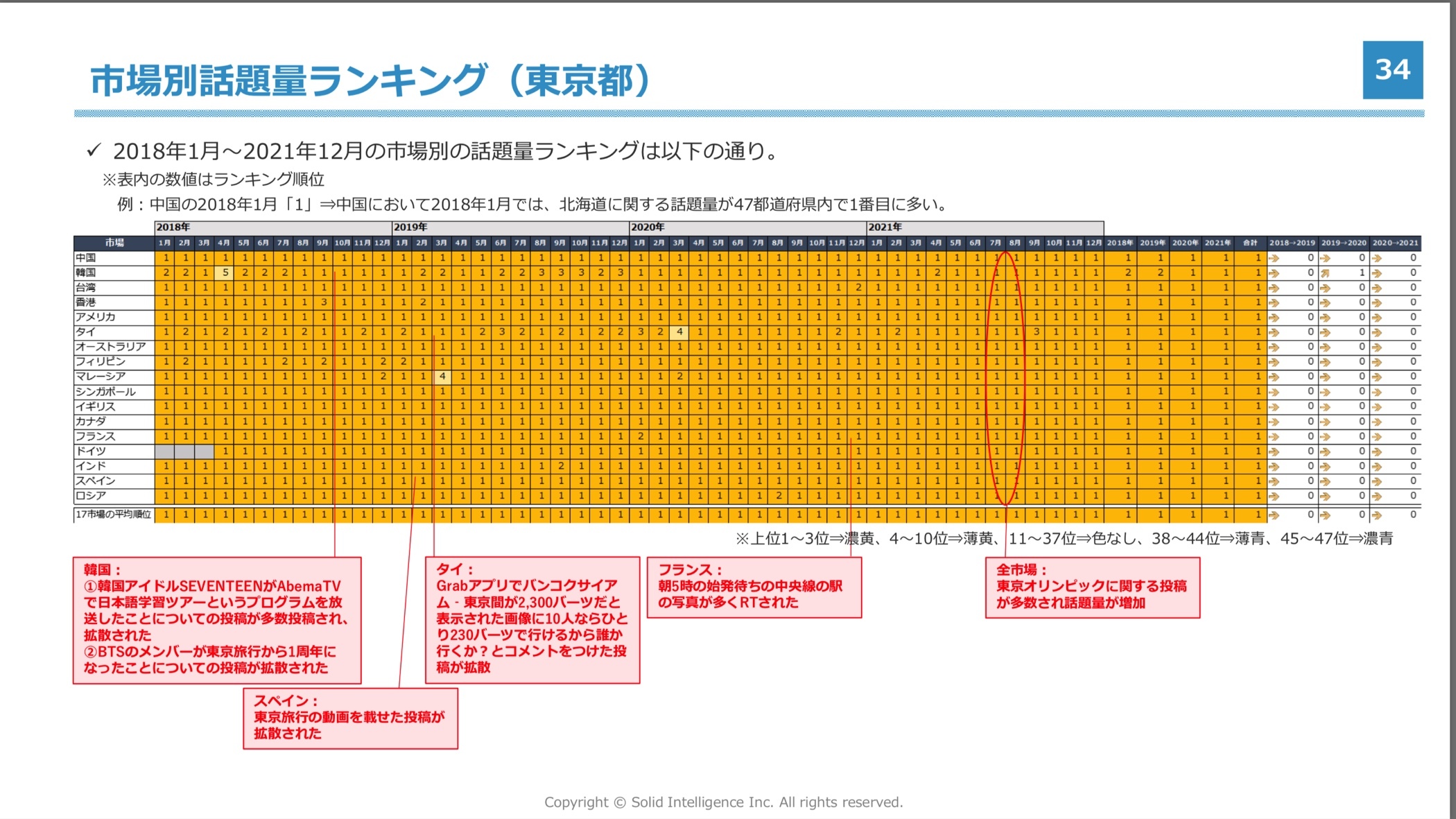 ソリッドインテリジェンス