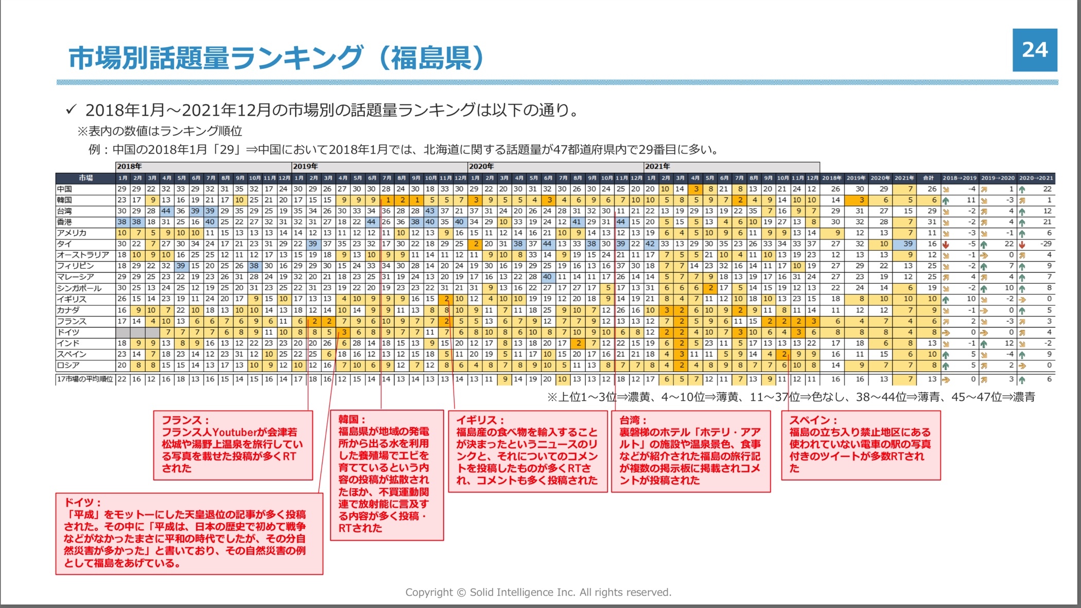 ソリッドインテリジェンス