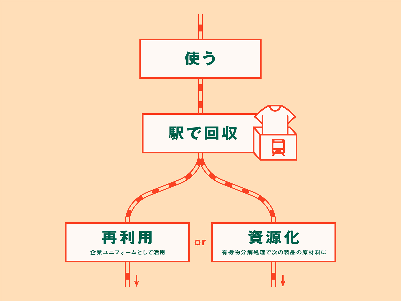 「MAWASU STATION」イメージ