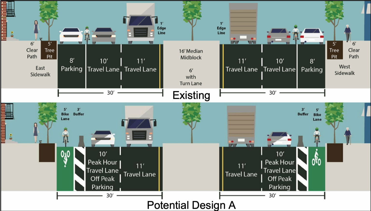 Bike lane designs