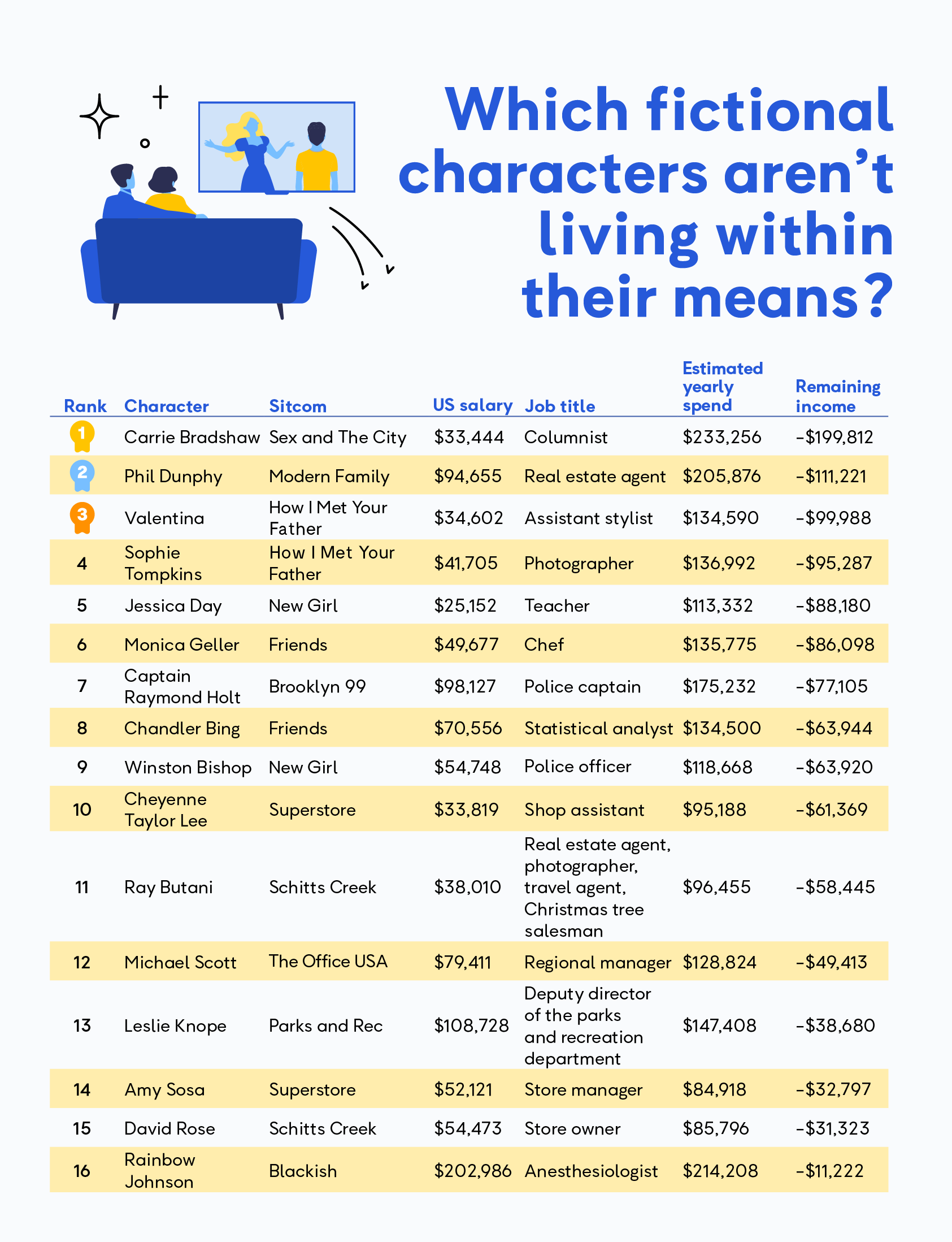 fictional character debt breakdown