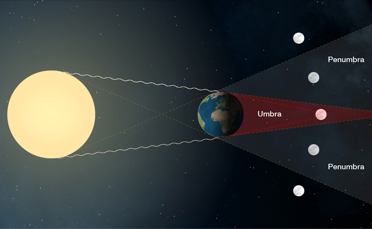 Total Lunar Eclipse 2022: Everything you need to know about Blood Moon - The  Statesman