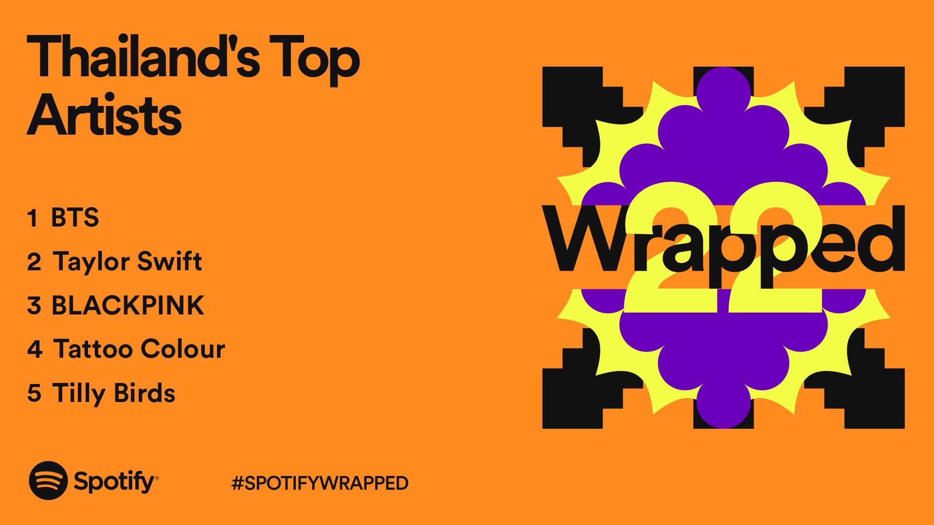 Spotify Wrapped: See the top songs, artists, albums of 2022 - Los