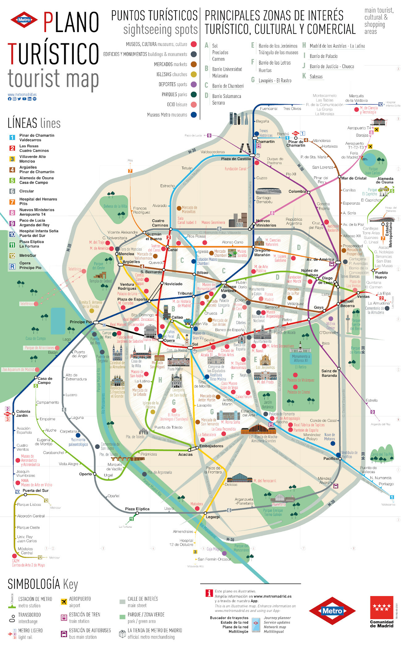 Mapa turístico de Madrid