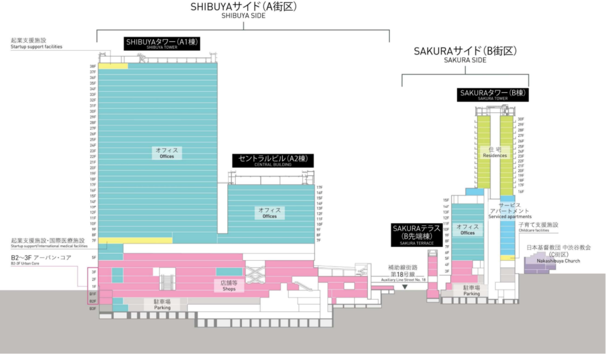 Shibuya Sakura Stage
