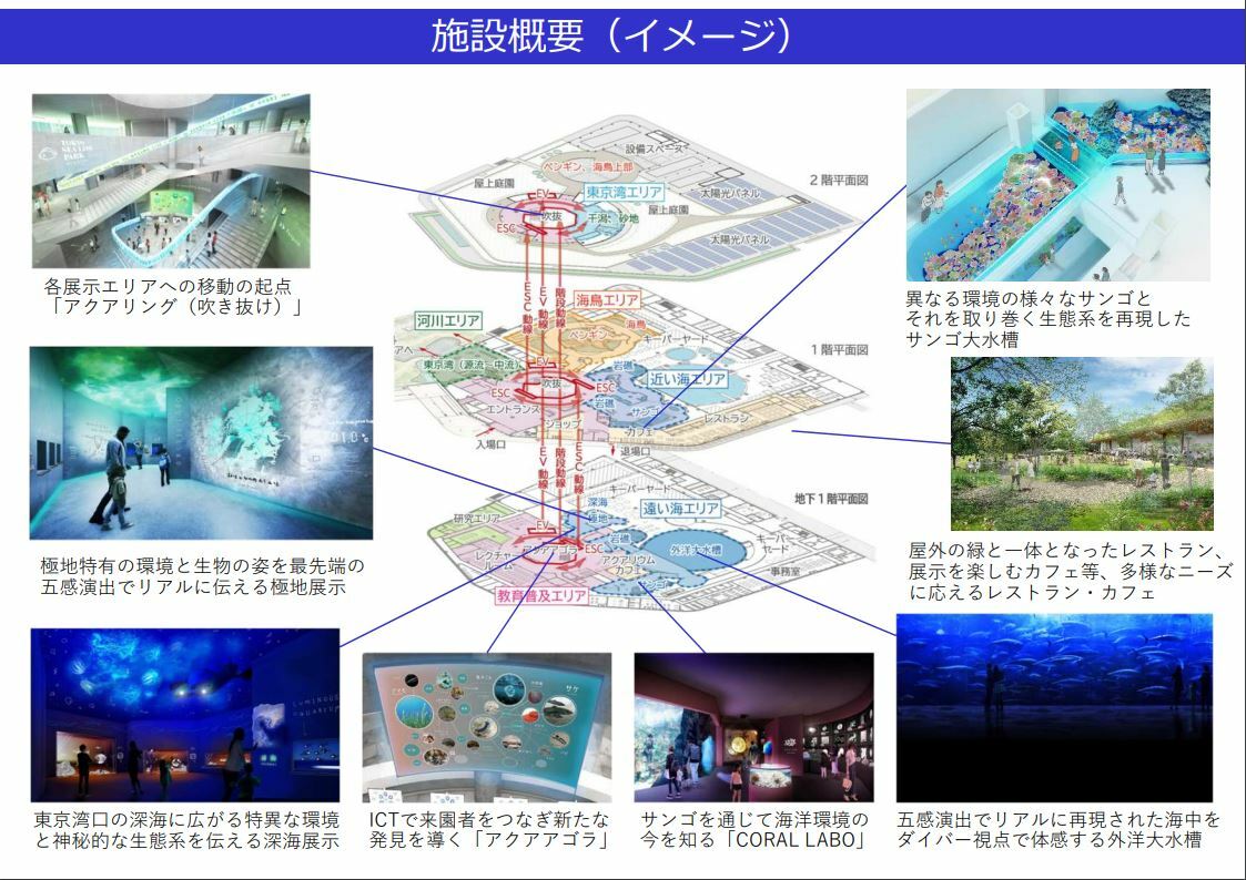 葛西臨海水族園