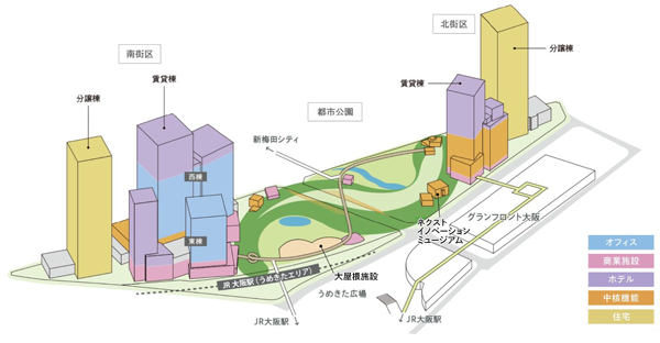 グラングリーン大阪