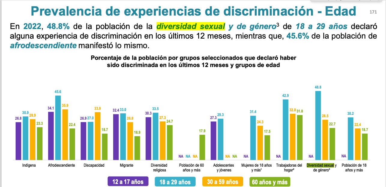 Encuesta Nacional de Discriminación