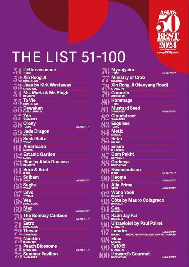 Asia's 50 Best Restaurants 2024 51-100