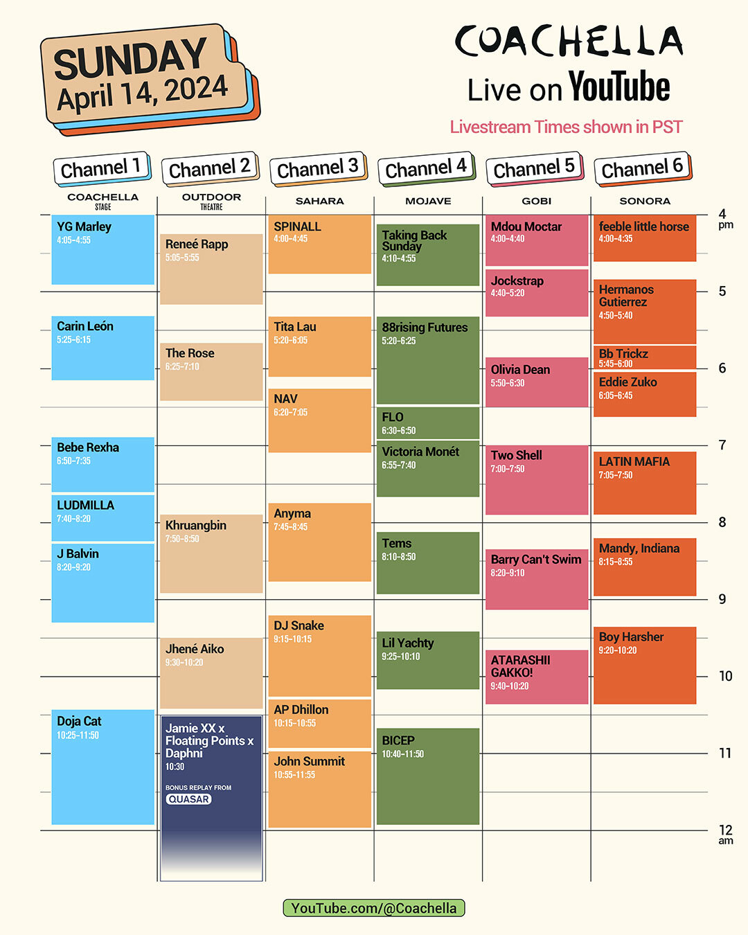 Coachella Sunday livestream schedule