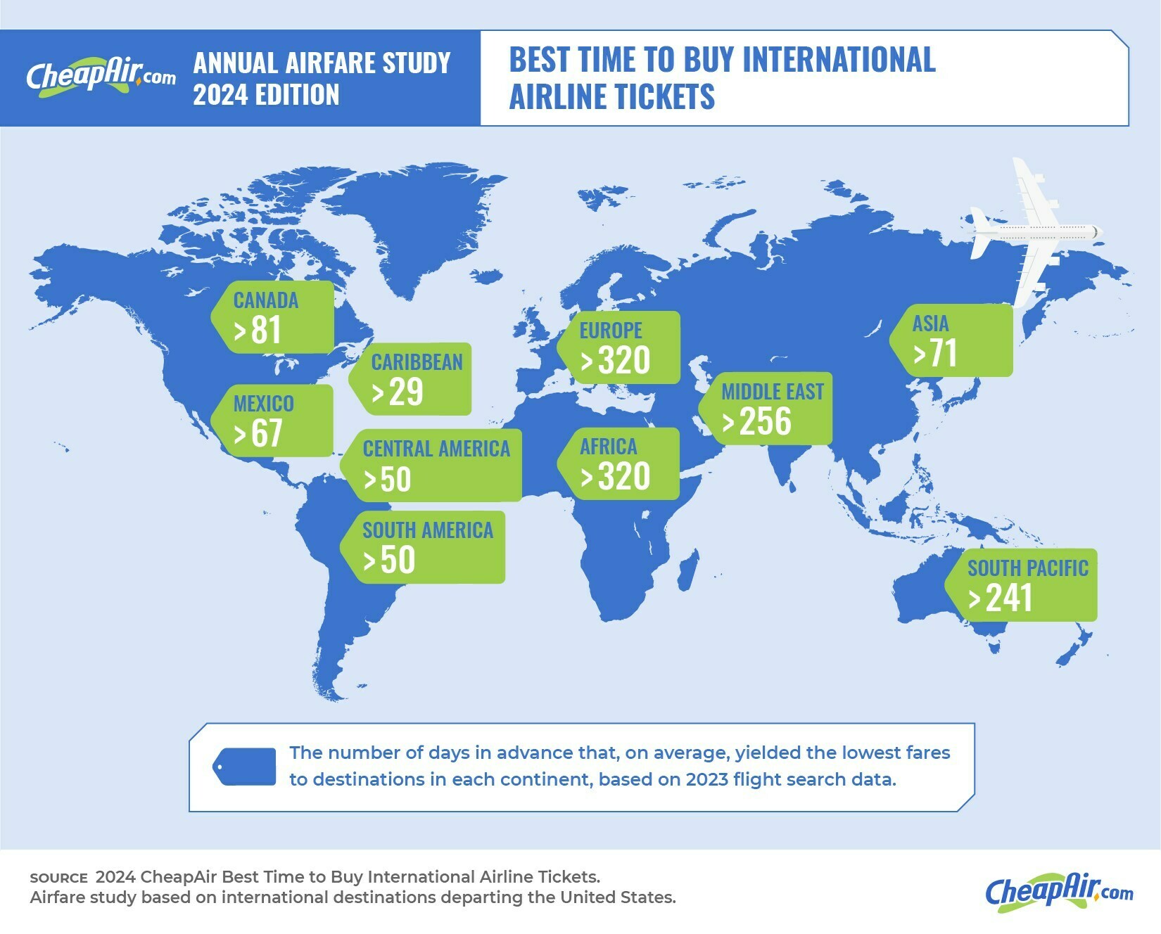 A New Study Reveals the Best Time to Buy International Flights