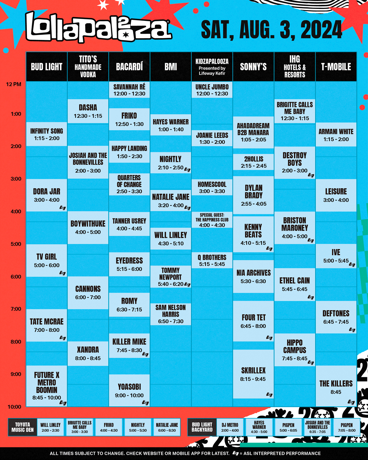 Lollapalooza 2024 Lineup and Set Times Full List For Thursday, Friday