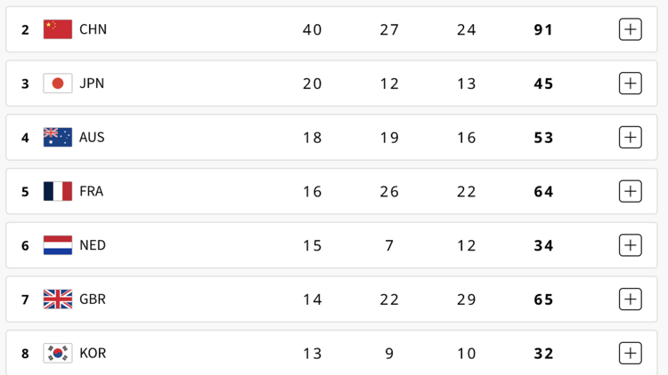 2024巴黎奧運獎牌榜