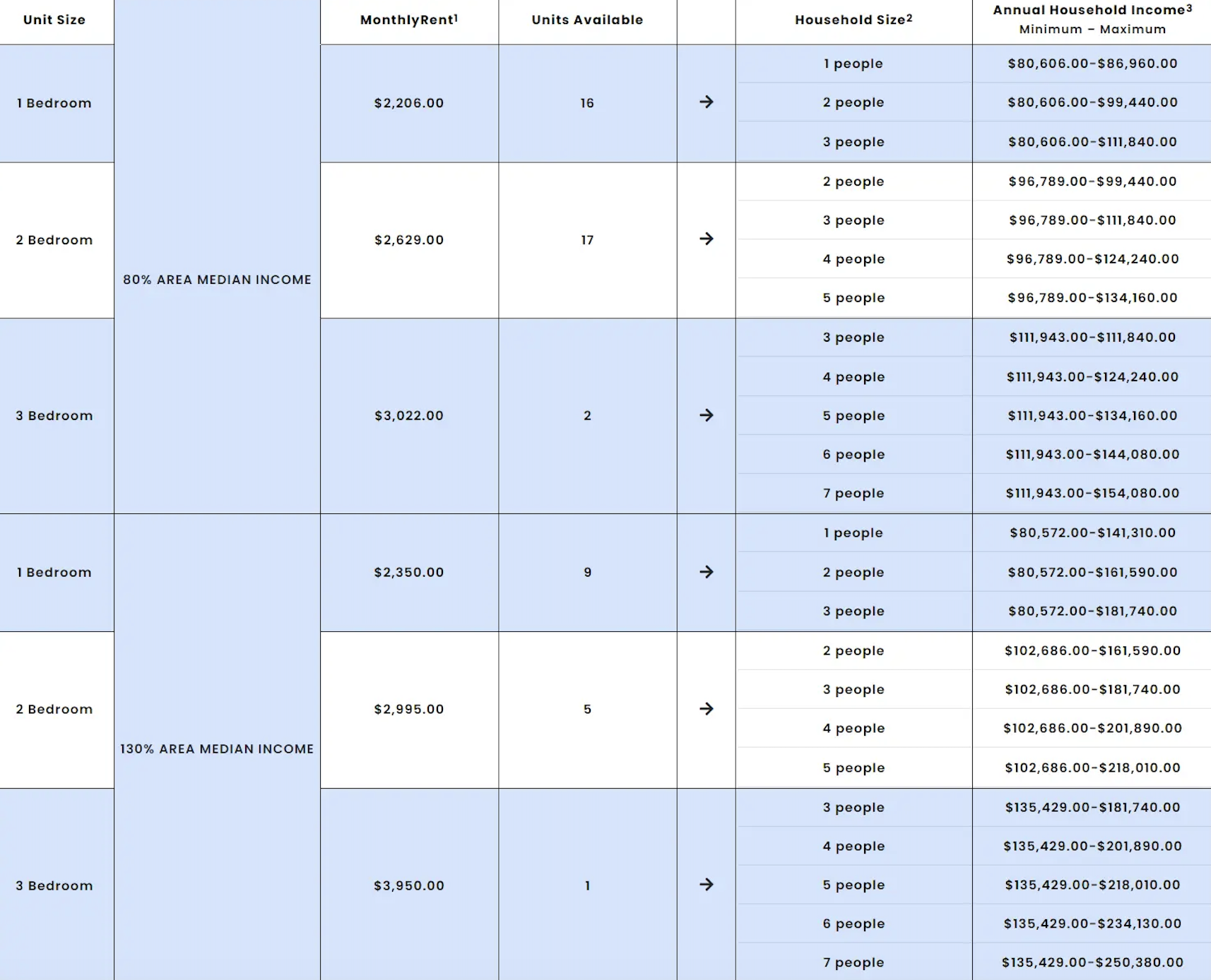 Belmont luxury rental housing lottery