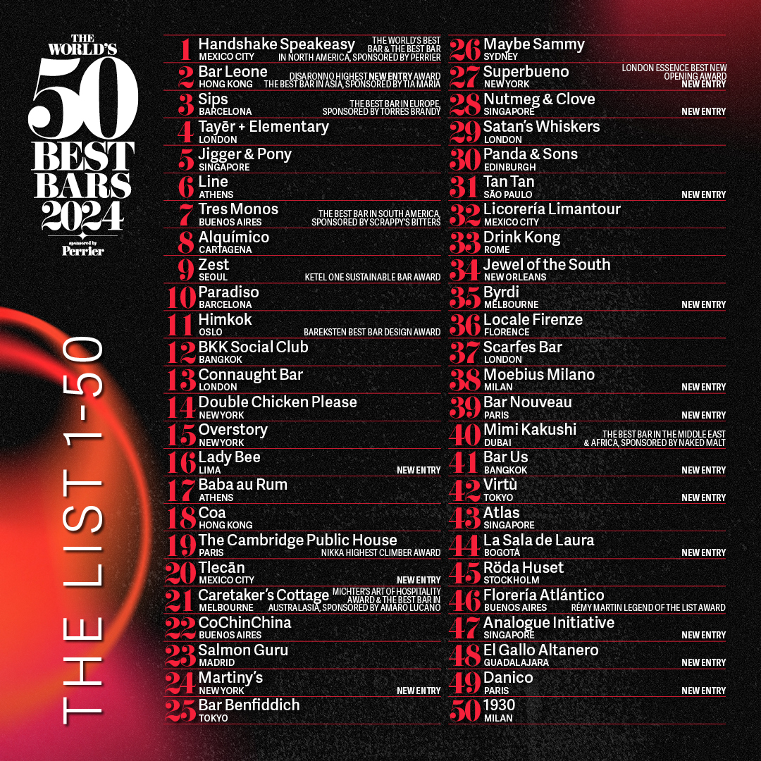 World’s 50 Best Bars 2024 Four Singapore Bars Make The List, Including Industry Stalwart Jigger