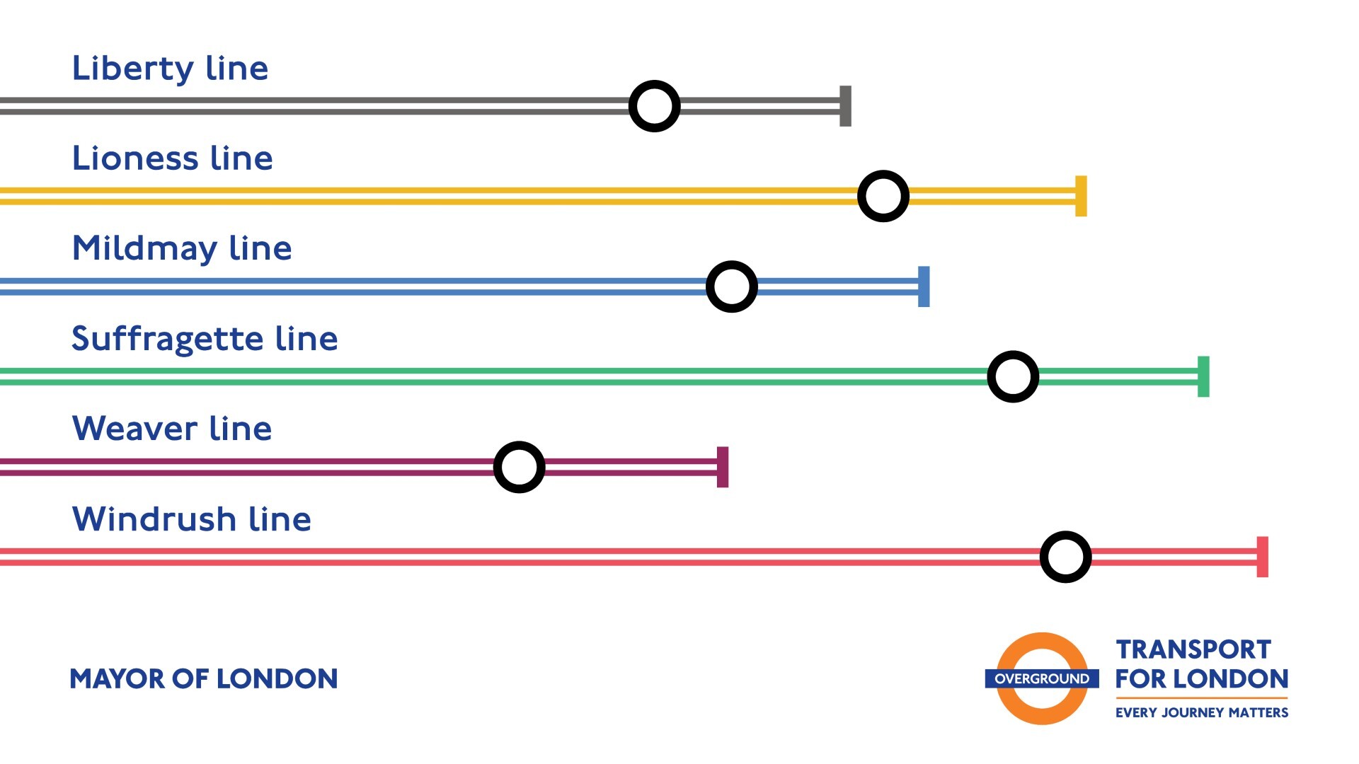 The London Overground's New Line Names and Colours Are Coming Tomorrow