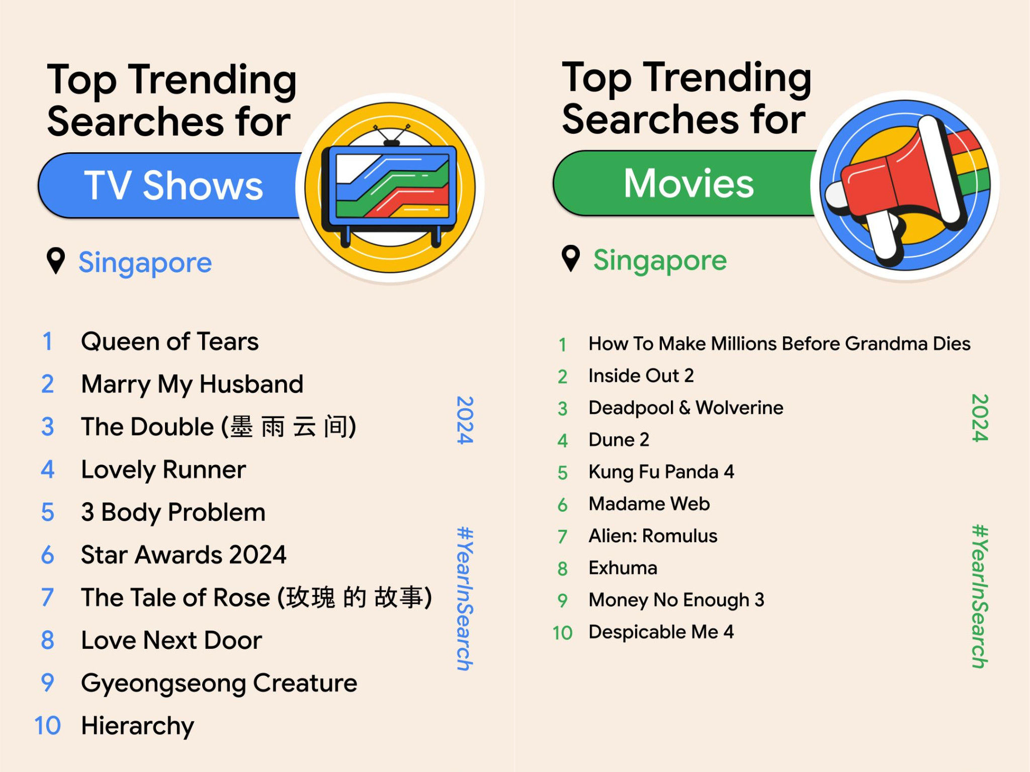 Top Google searches 2024 Singapore