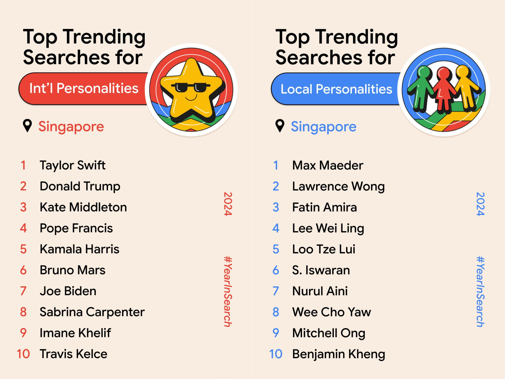 Top Google searches 2024 Singapore