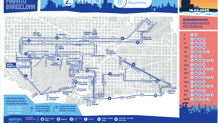 Recorregut Marató de Barcelona