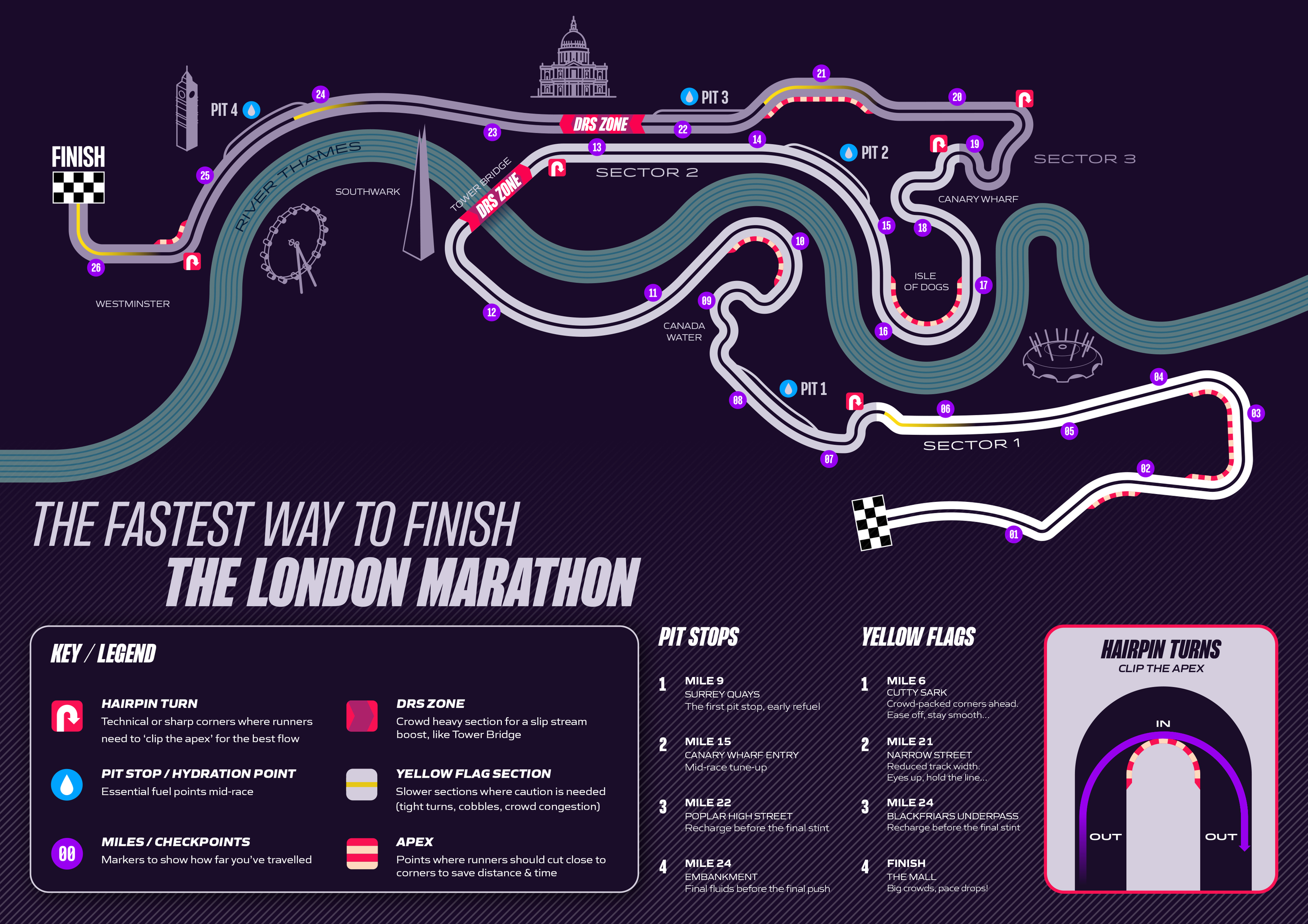 A map of the fastest way to finish the London Marathon
