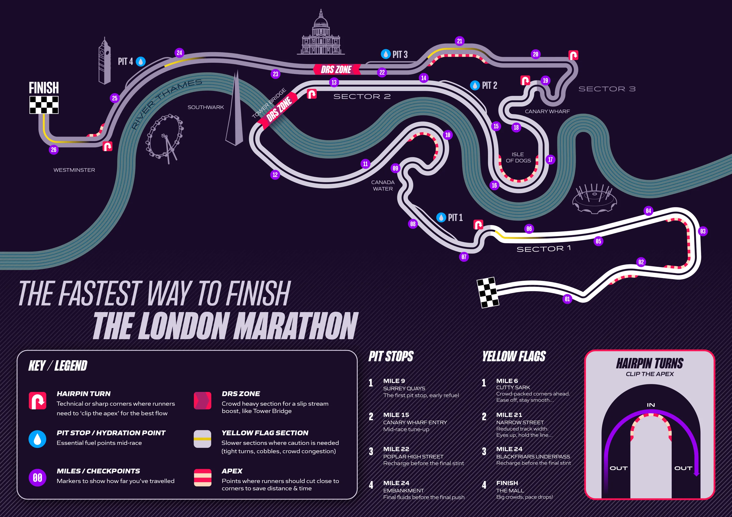 A map of the fastest way to finish the London Marathon