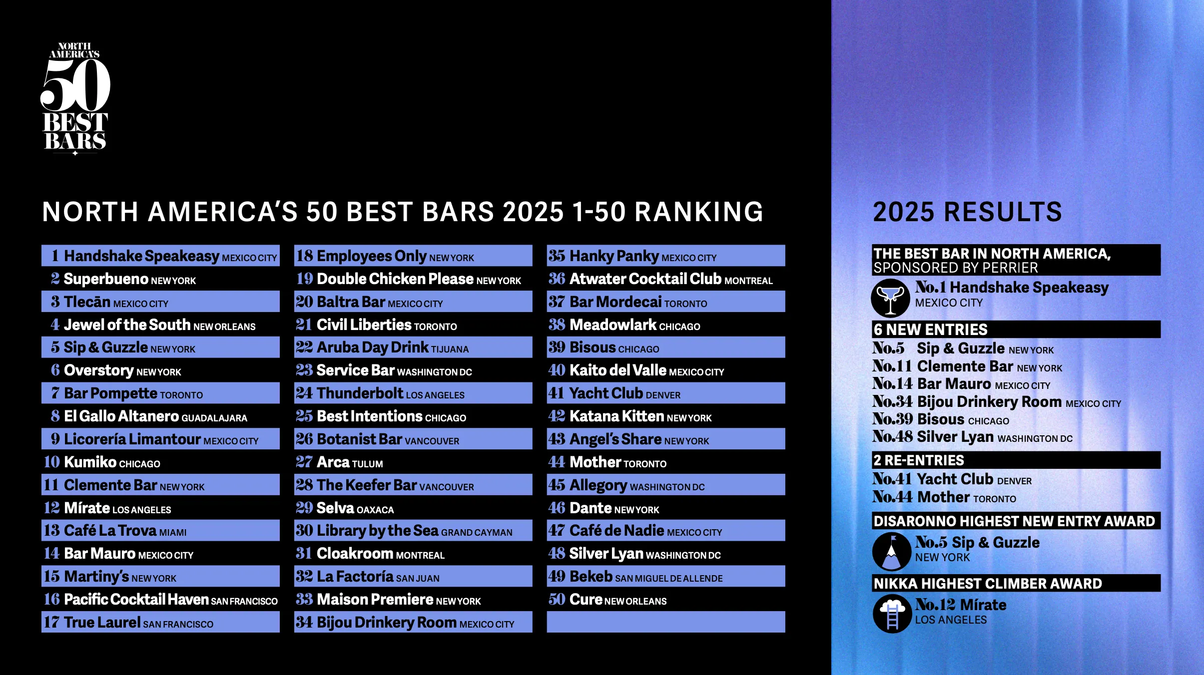 North America's 50 Best Bars 2025