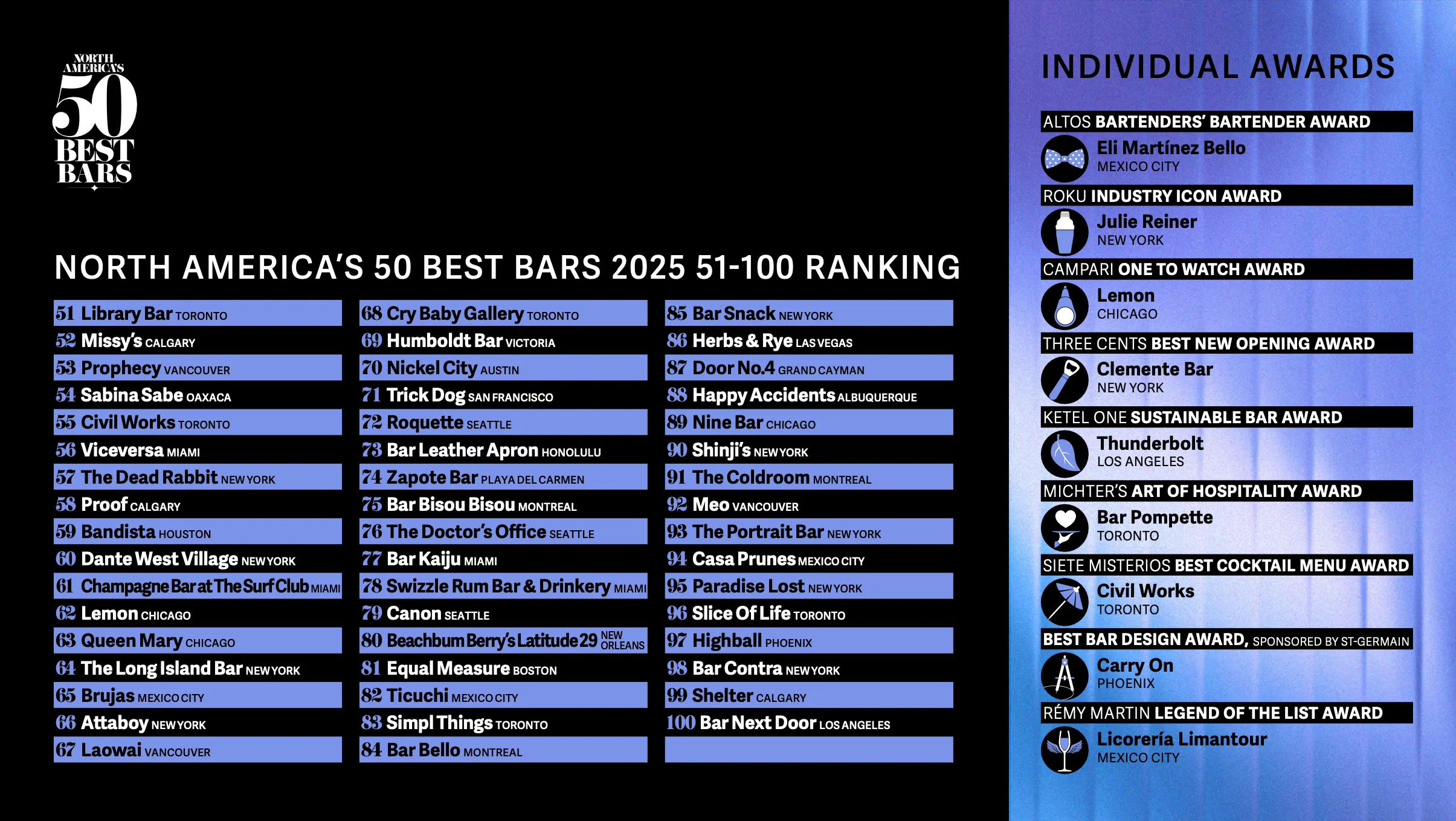North America's 50 Best Bars 2025
